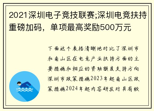 2021深圳电子竞技联赛;深圳电竞扶持重磅加码，单项最高奖励500万元